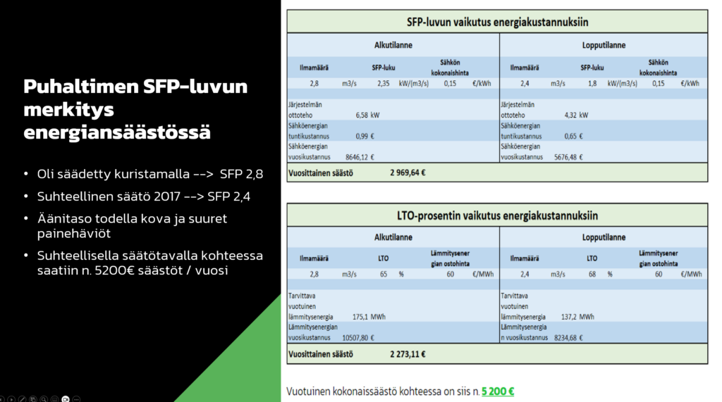 Mittaus ja säätötavan vaikutus puhaltimen SFP-lukuun